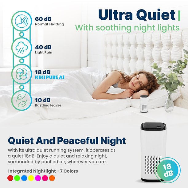 KIKI Pure Mini A1 HEPA USB-C Powered Air Purifier - KIKI Pure