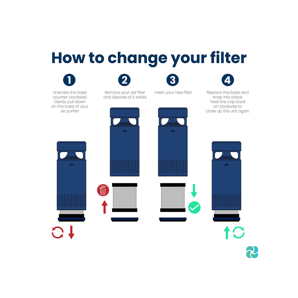 Replacement Filter - for the Kiki Pure M1 and A2 HEPA Air Purifiers - KIKI Pure