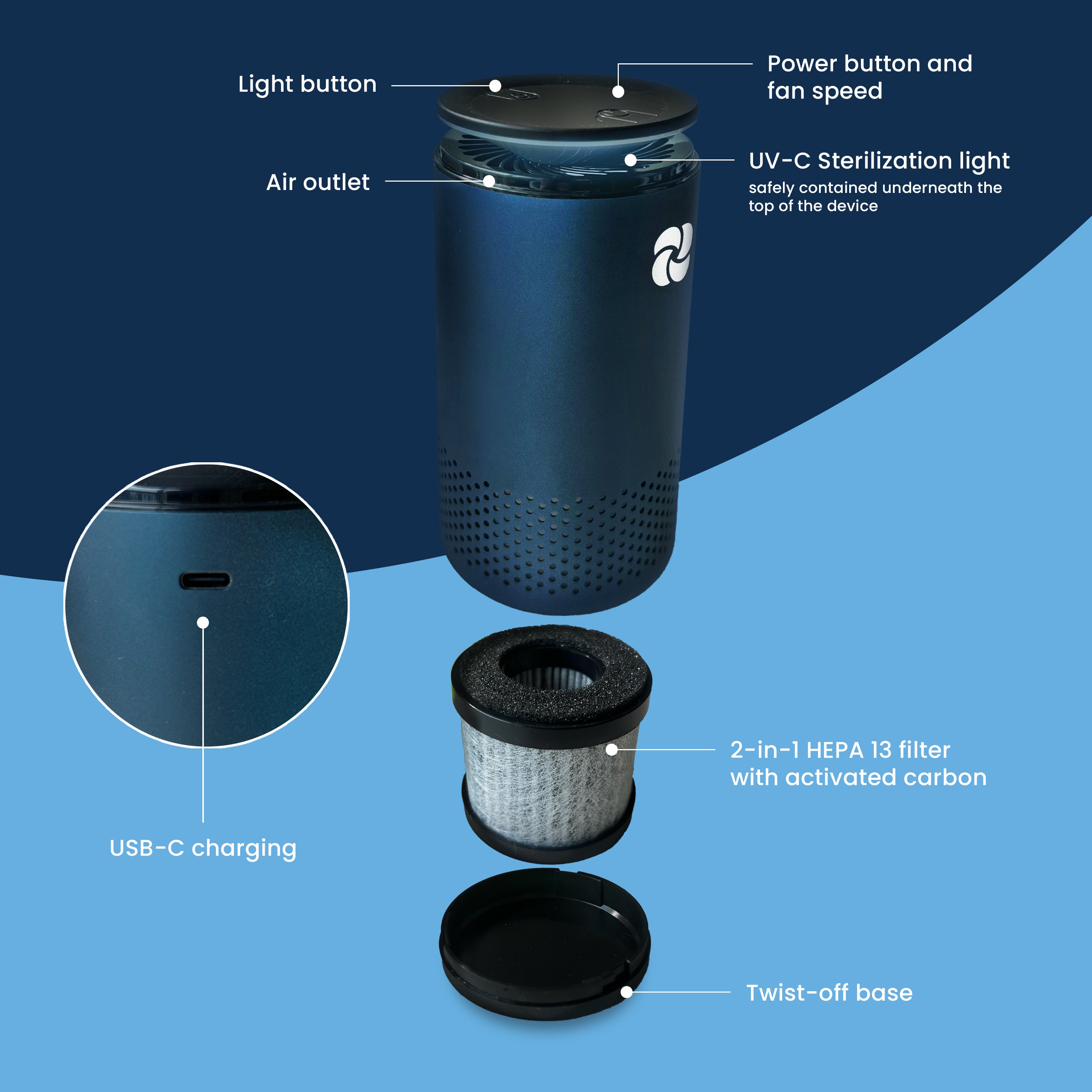 KIKI PURE A2 UV & 3 Stage H13 HEPA Air Purifier