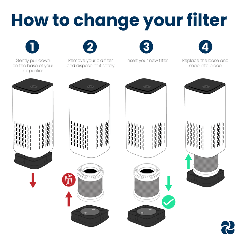 Replacement hepa filters outlet for air purifiers